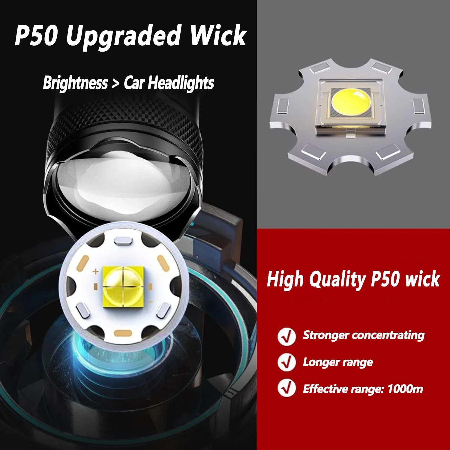 TY-908M Led Flashlight 2000LM  - огляд і ціна Fishing Light