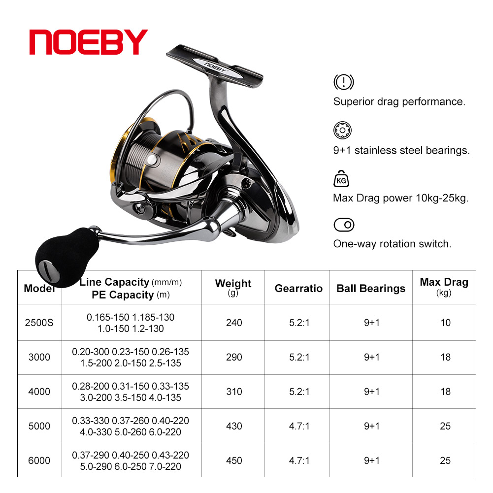 Noeby Fishing Reel Spinning 25 - огляд і ціна Abu Garcia Reel Max